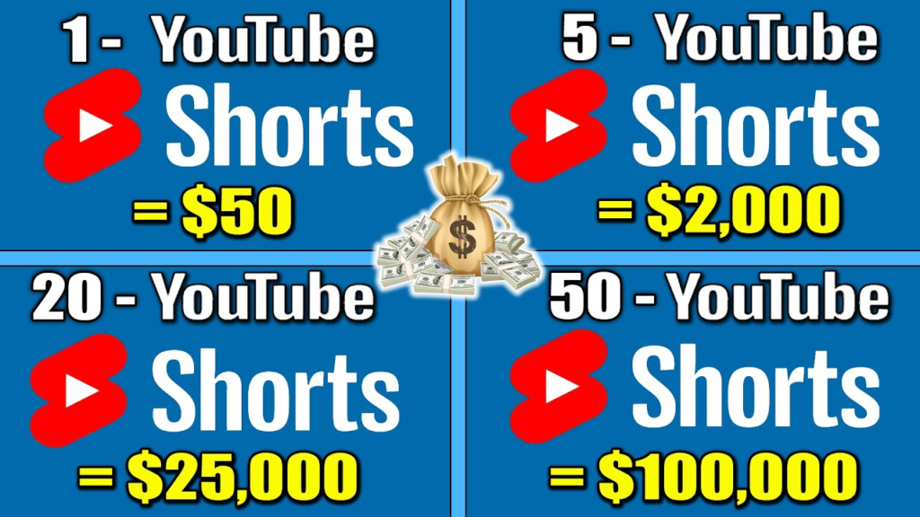 Cara Menghasilkan Hingga $1000 Per Minggu dengan YouTube Shorts Tanpa Menampilkan Wajah Anda!